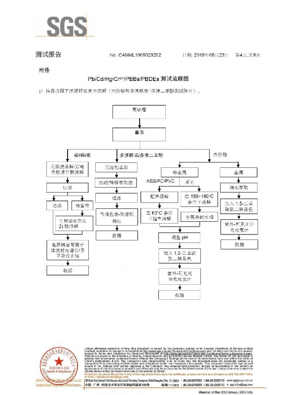 亚克力扩散板ROHS中文报告